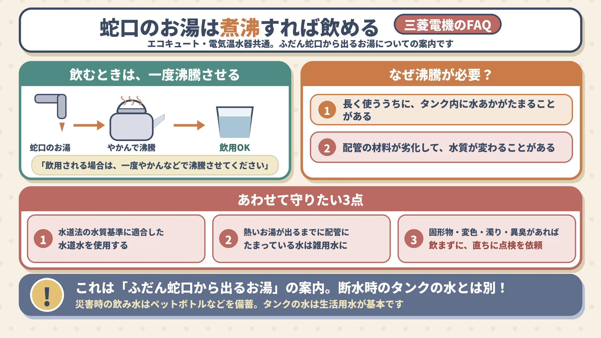 ふだん蛇口から出るお湯は、飲むときは一度沸騰させるという三菱電機の案内と、あわせて守りたい3点をまとめた図
