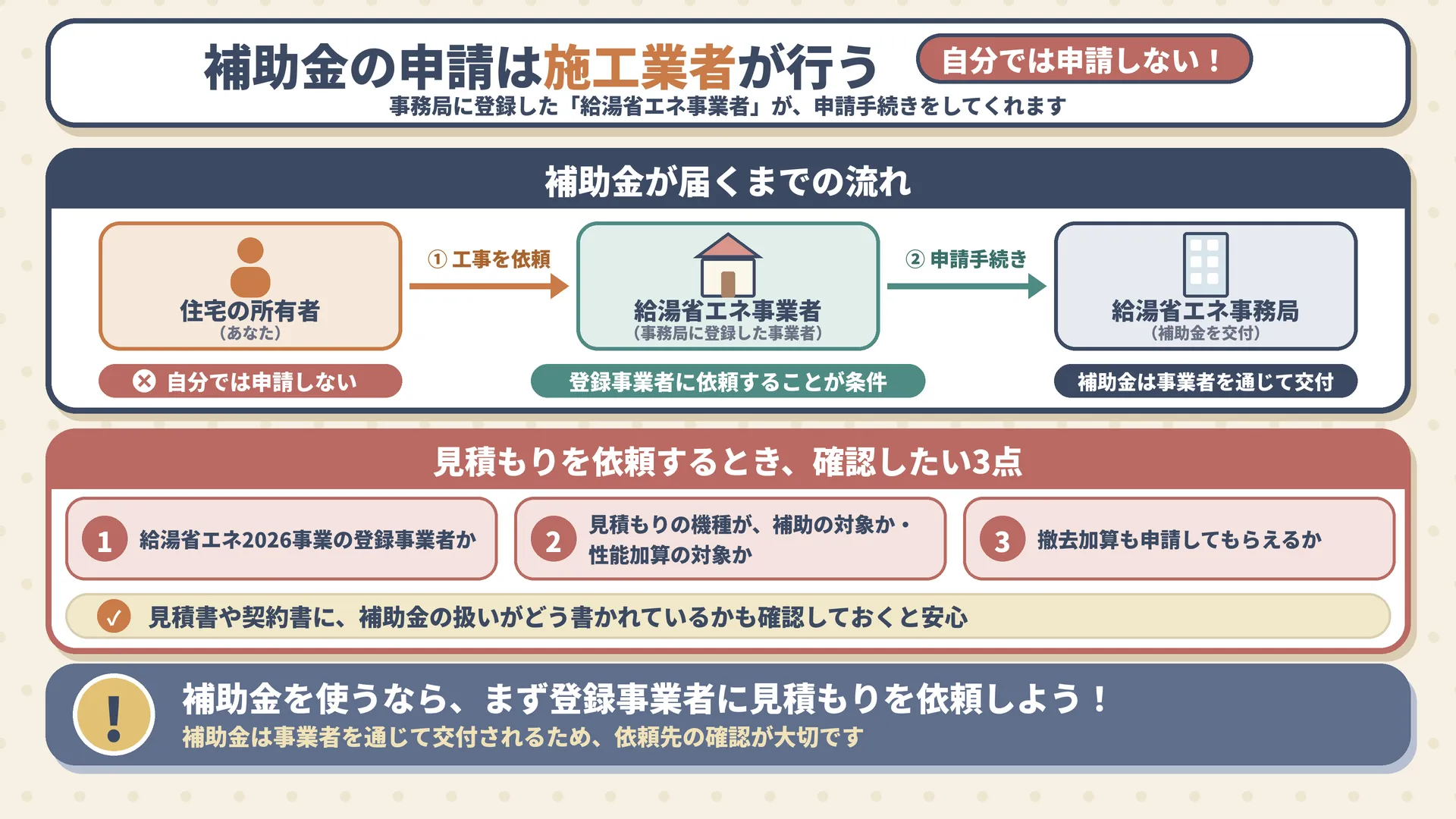 補助金の申請は住宅の所有者ではなく、登録された給湯省エネ事業者が行う流れと、見積もりのときに確認したい3点